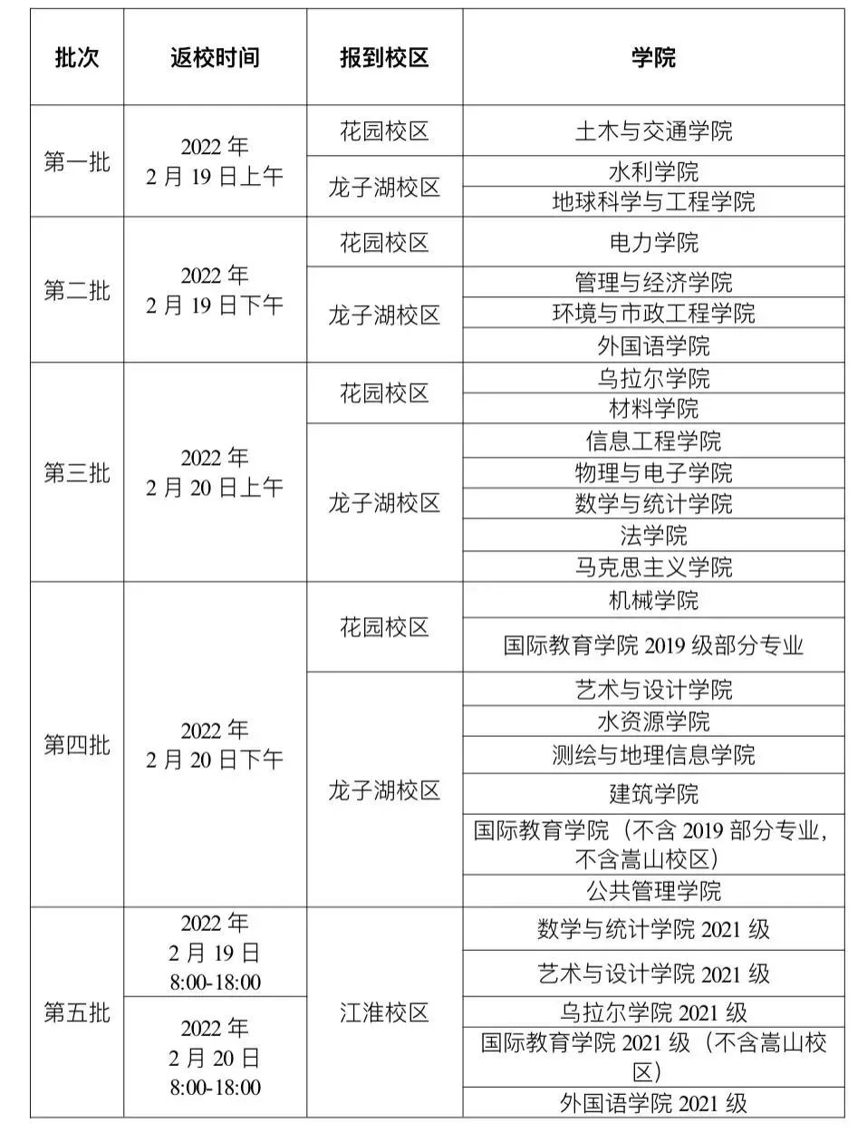 河南又有33所高校公布开学时间！