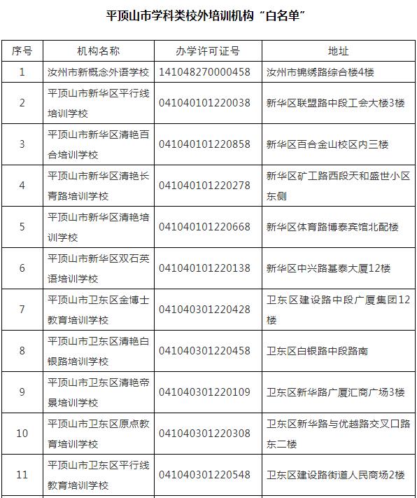 平顶山市学科类校外培训机构 “白名单”公布