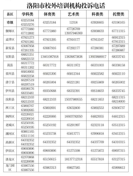 洛阳市恢复校外培训机构线下课程