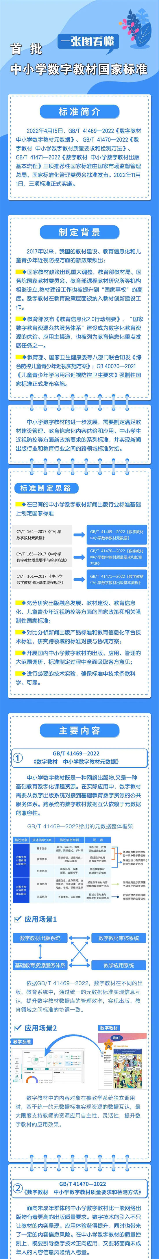 数字教材“凡编必审”！首批中小学数字教材国家标准11月1日起实施