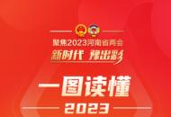 一图读懂丨2023年河南省政府工作报告