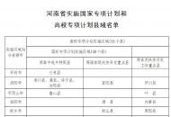 我省2023年重点高校招生专项计划报名资格审核工作启动