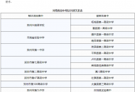 河南发文！28所高中对口帮扶32所薄弱县中